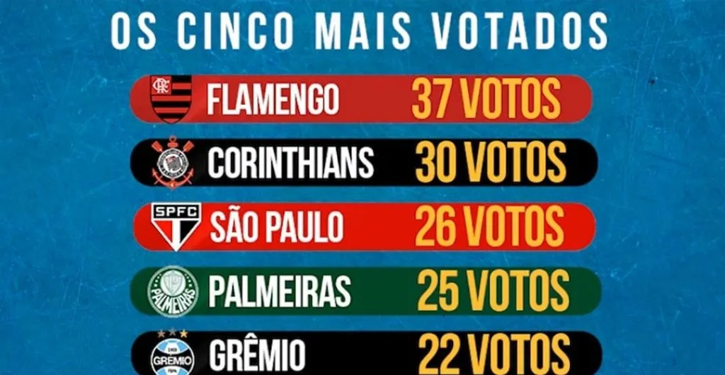 Créditos: Fox Sports e Fla Resenha