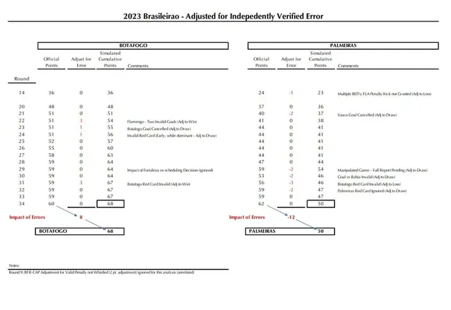 John Textor encomenda estudo. Foto: Reprodução