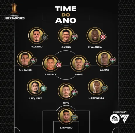 Foto/Reprodução: Conmebol