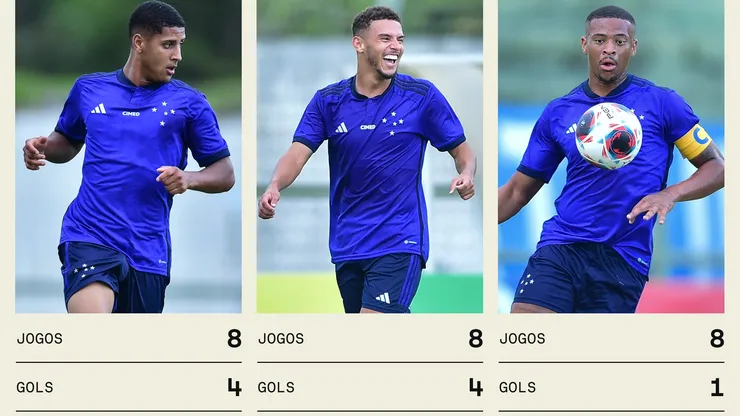 Crédito: Twitter/Sofascore Brazil