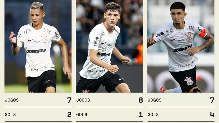 Crédito: Twitter/Sofascore Brazil