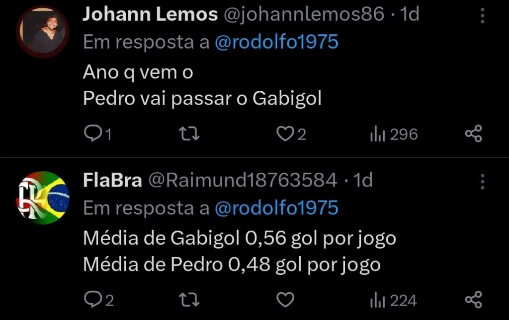 Repercussão via Twitter