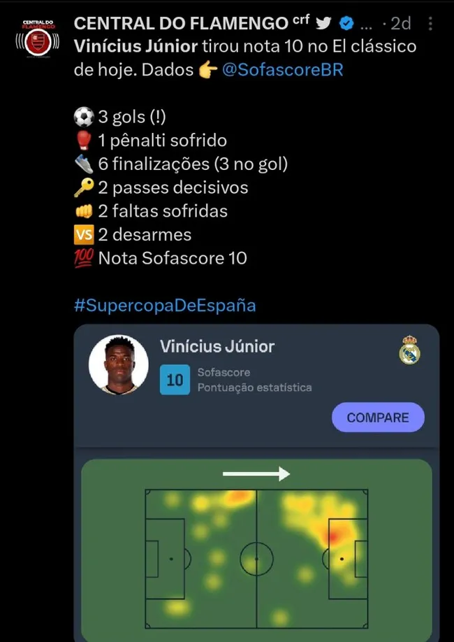 Repercussão via Twitter