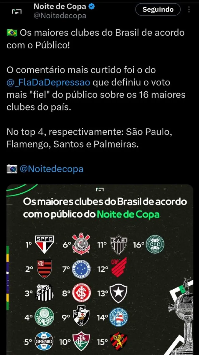 Repercussão via Twitter