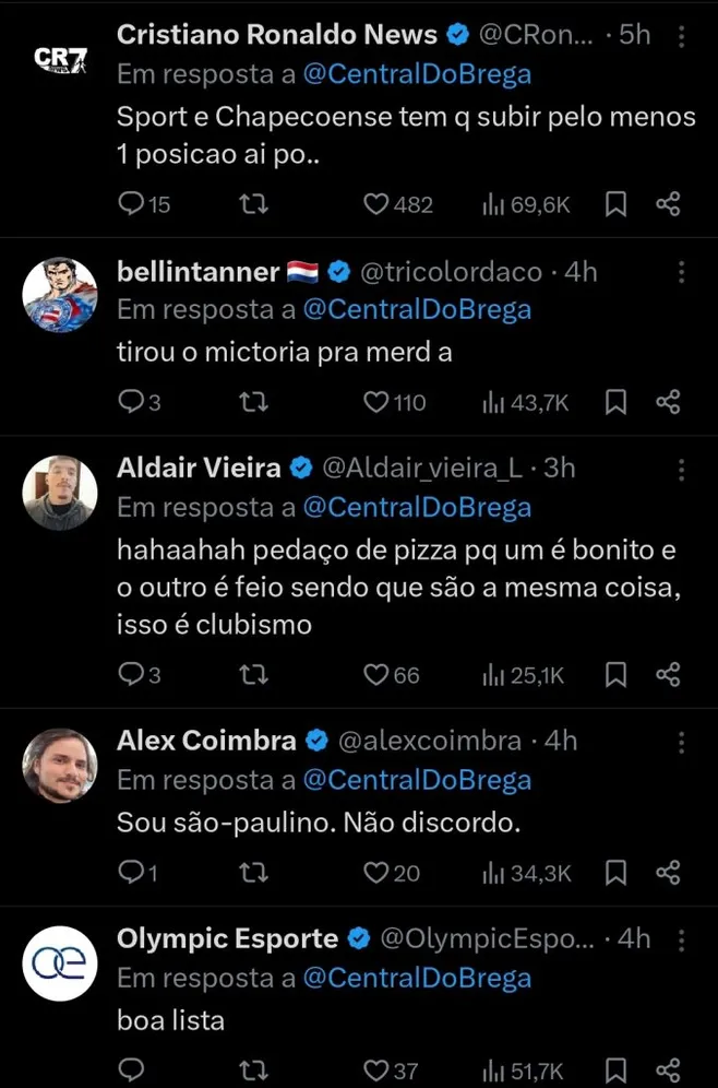 Repercussão via Twitter