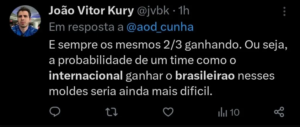 Repercussão via Twitter