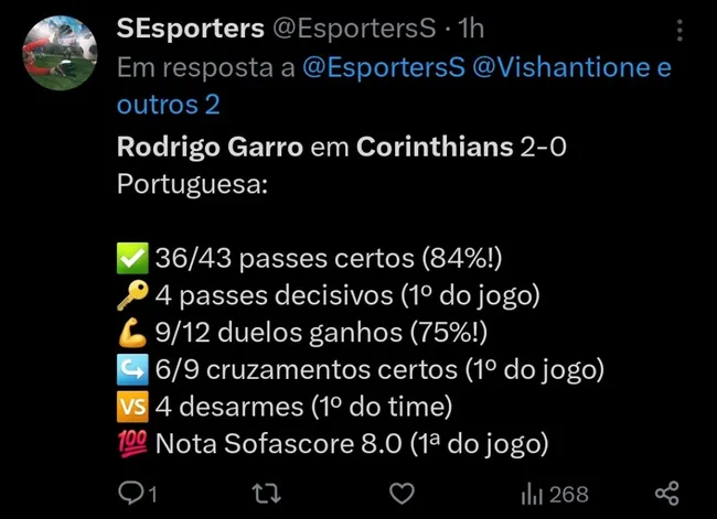 Garro foi o melhor em campo por números gerais