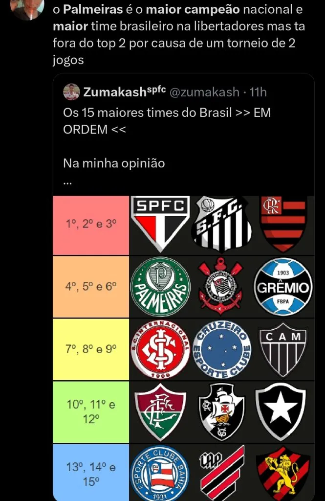 Repercussão via Twitter