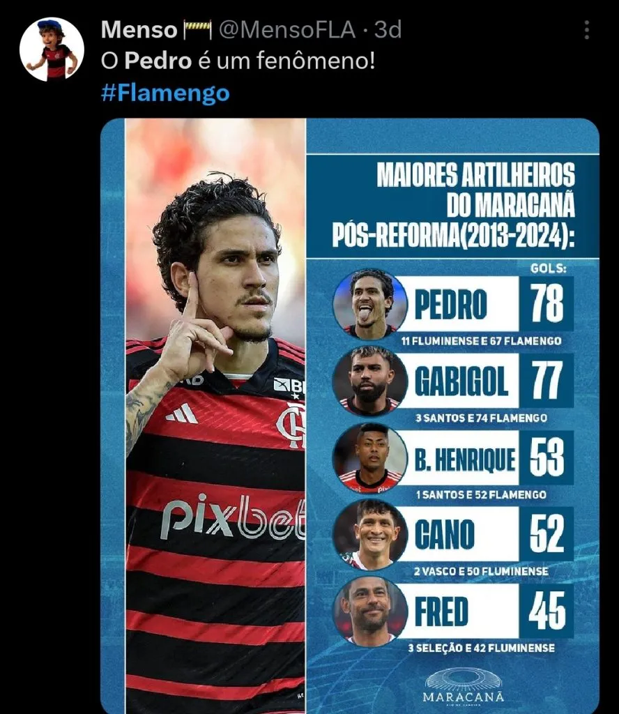 Repercussão via Twitter