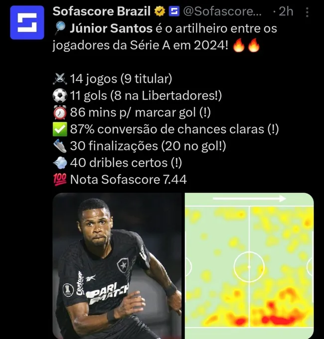 Repercussão via Twitter