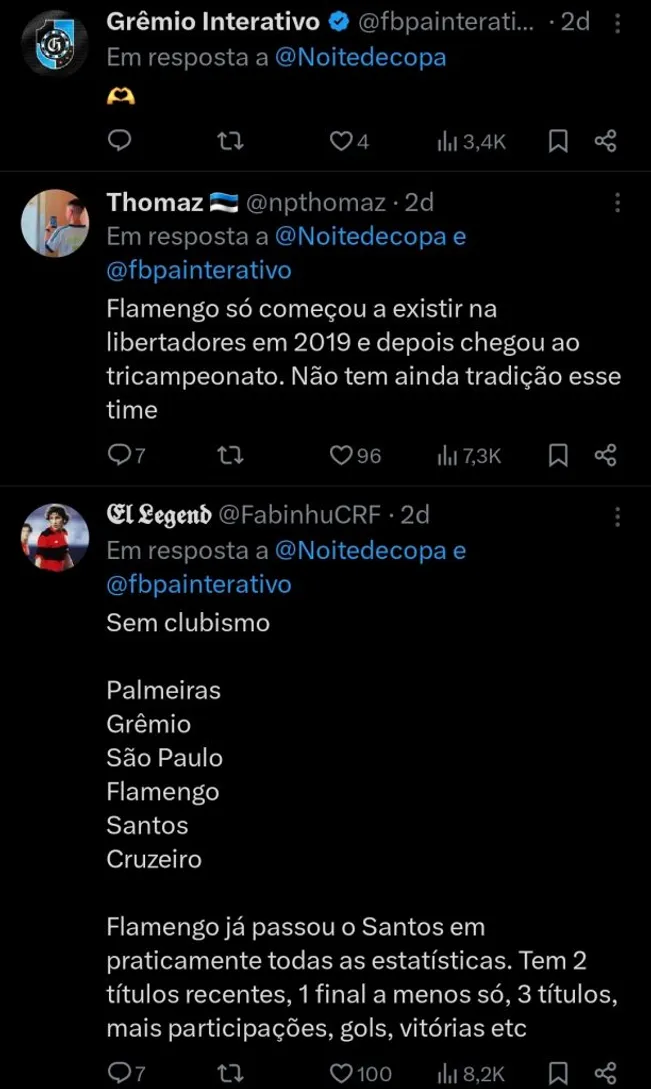 Repercussão da torcida via Twitter