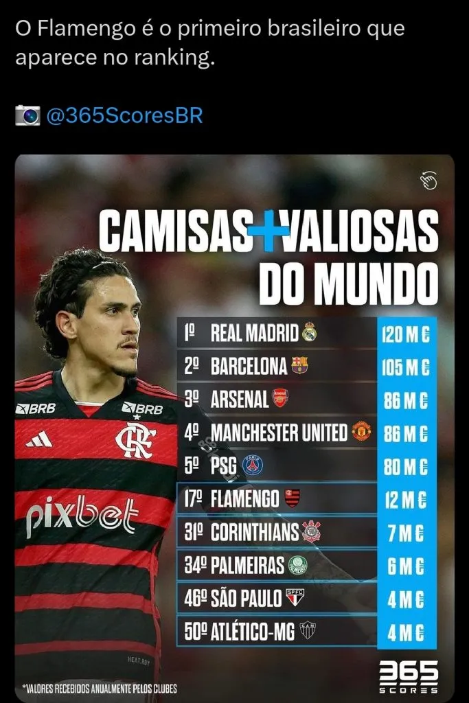 Repercussão via Twitter