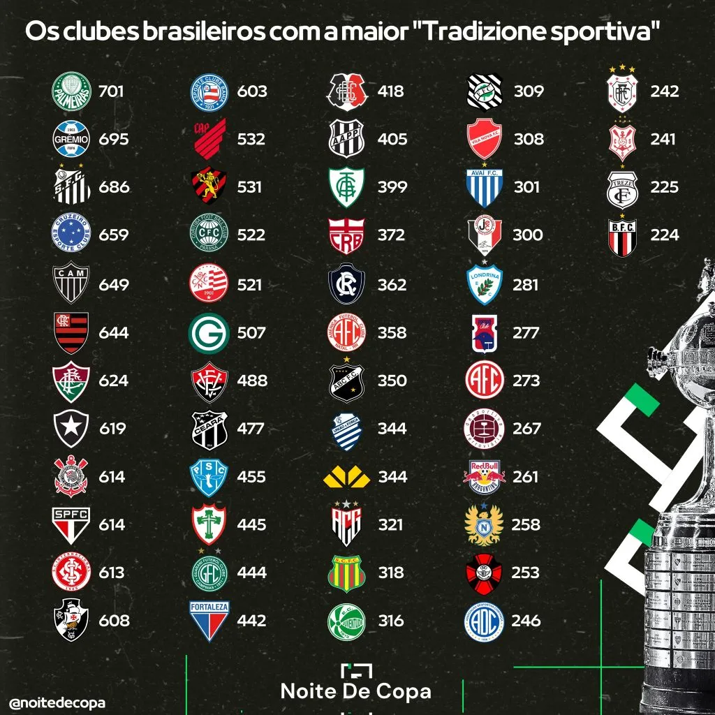 Créditos: Noite de Copa