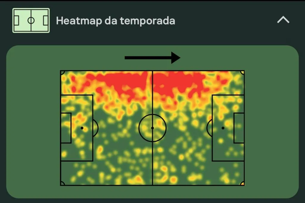 Mapa de calor do Rayan Aït-Nouri na Premier League 23/24