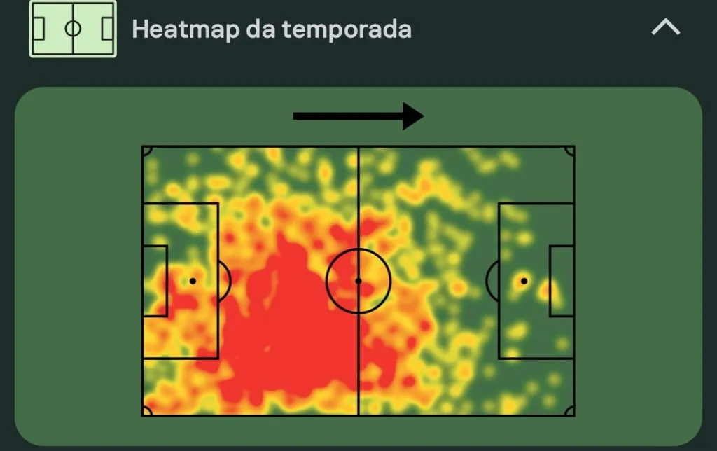 Mapa de calor do jogador na última temporada