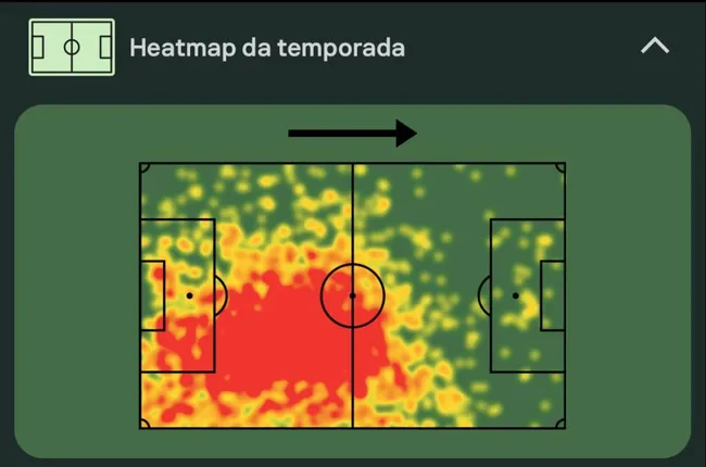 Mapa de calor do zagueiro Todibo na Ligue 1 23/24