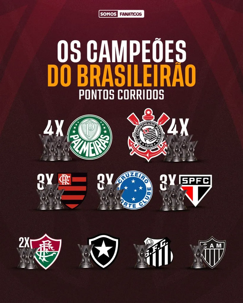 Os campeões brasileiros na era dos pontos corridos.