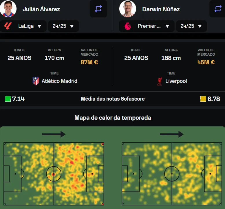 Comparação entre Álvarez e Núñez no Sofascore.
