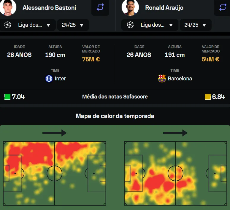 Comparação entre Bastoni e Ronald Araújo no Sofascore.