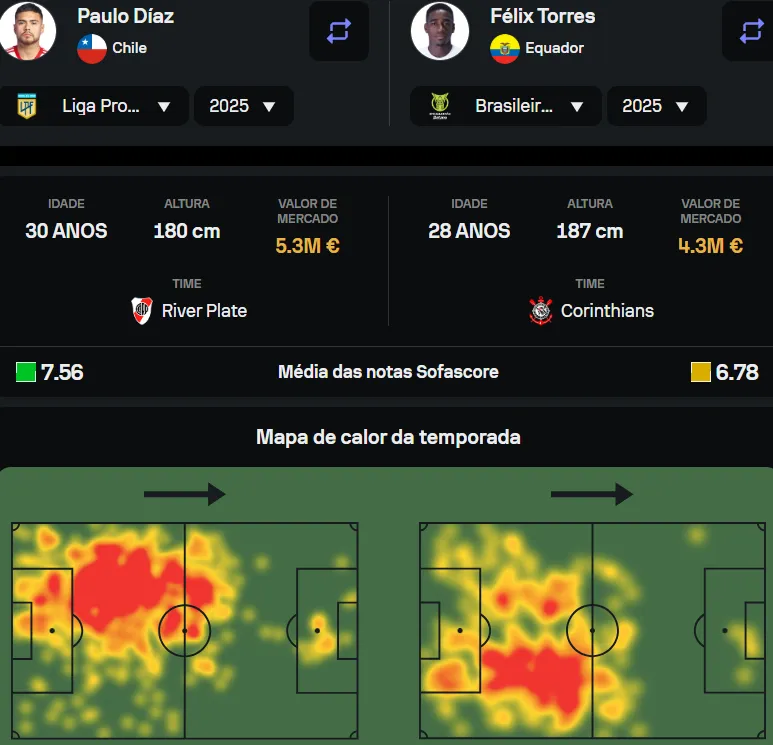 Comparação de Paulo Díaz com Félix Torres no Sofascore.