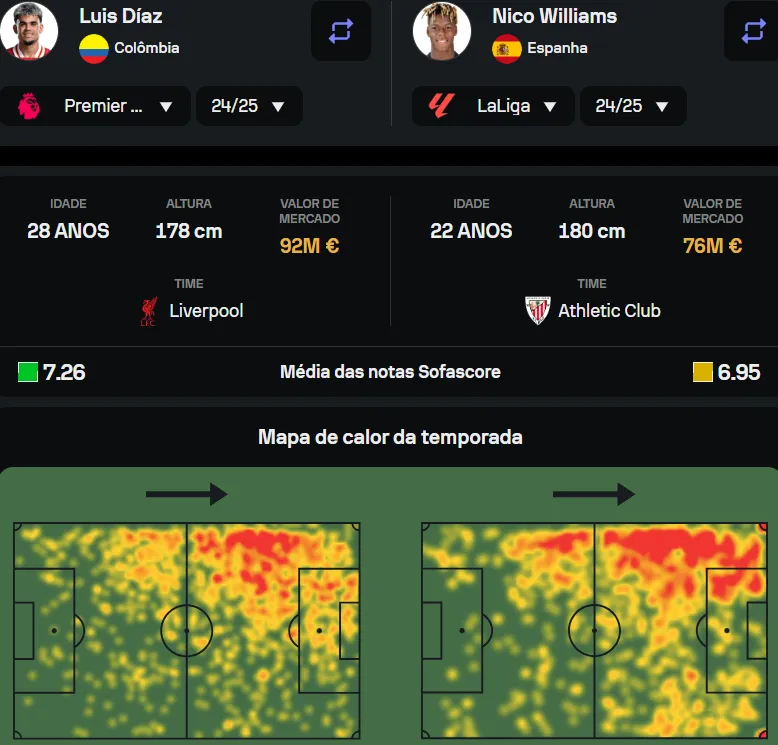 Comparativo entre Luis Díaz e Nico no Sofascore.