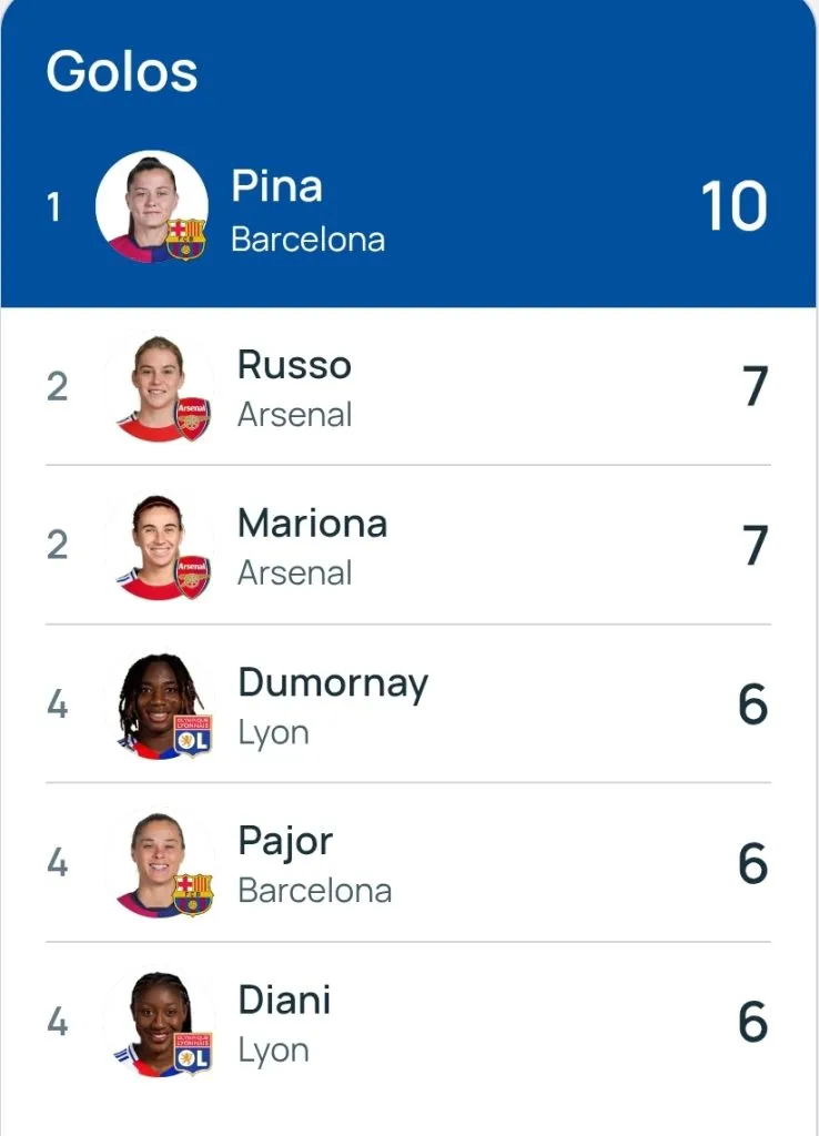 Ranking de artilheiras. Foto Reprodução