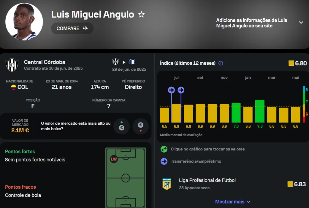 Pefil de Luis Angulo no Sofascore.