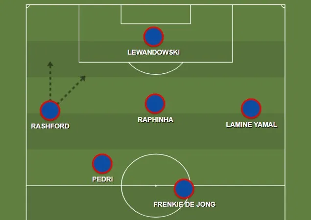 Flick pretende implementar o futebol total no Barcelona
