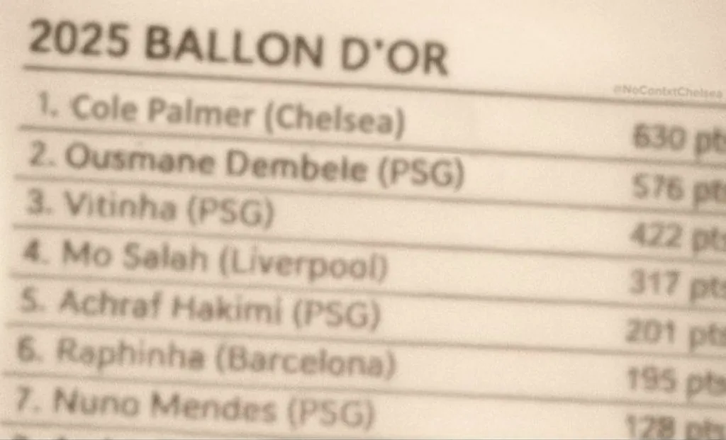 Lista da Bola de Ouro que repercute na web