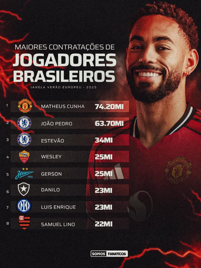 Foto: Somos Fanáticos