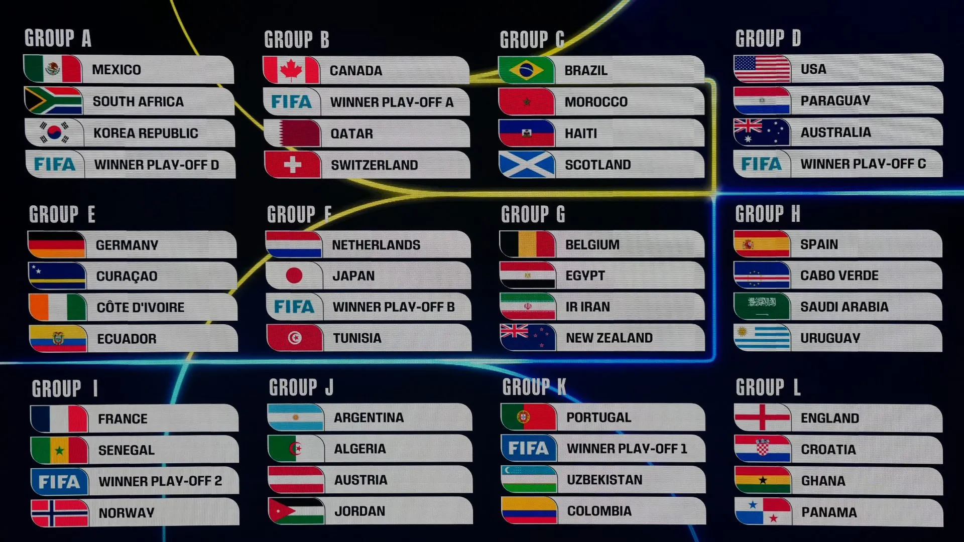 Grupos Copa do Mundo 2026