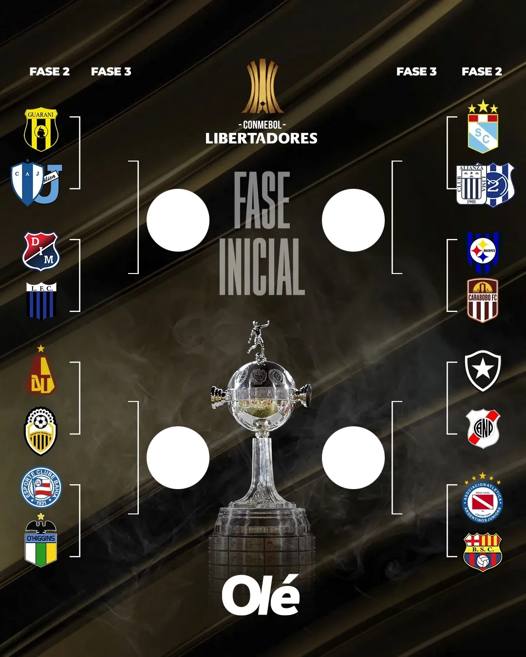 Chave da Qualificatória da Libertadores -Foto/Reprodução: Diário Olé