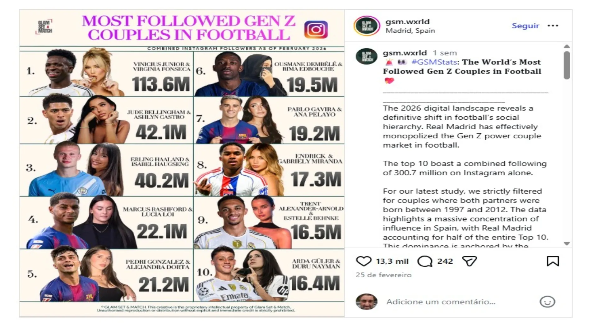 Reprodução Instagram gsm.wxrld