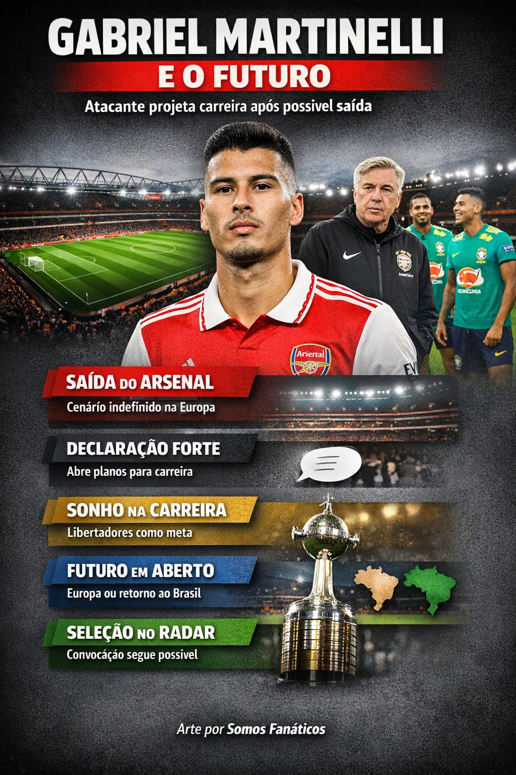 Infográfico gerado por IA