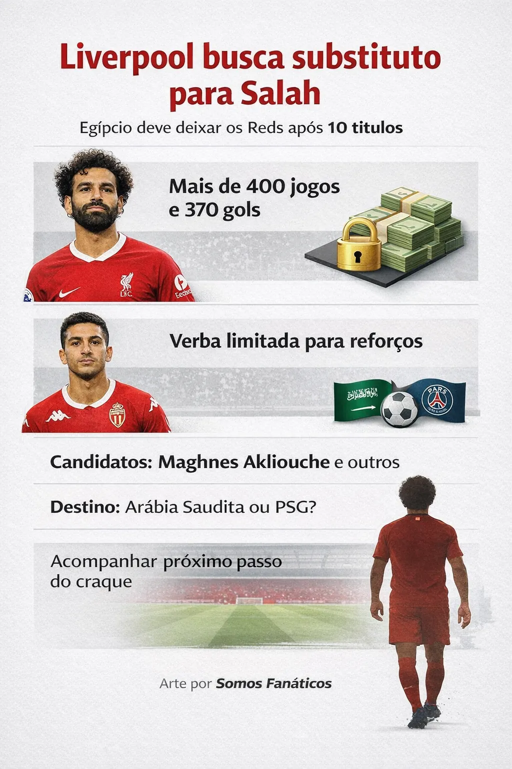 Infográfico gerado por inteligência artificial – ChatGPT