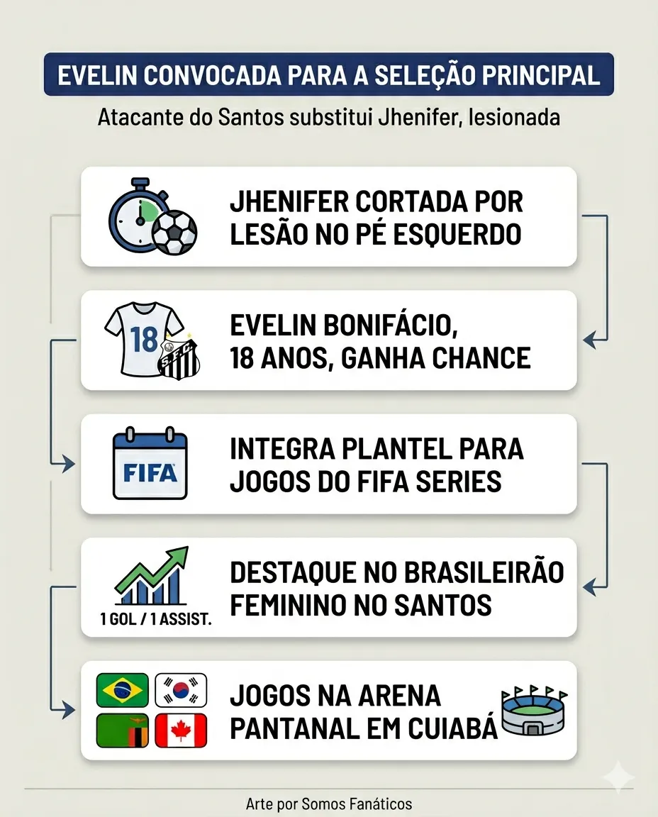 Imagem gerada por inteligência artificial – Gemini/ChatGPT