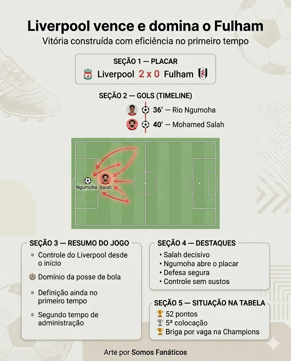 Imagem gerada por inteligência artificial - Gemini