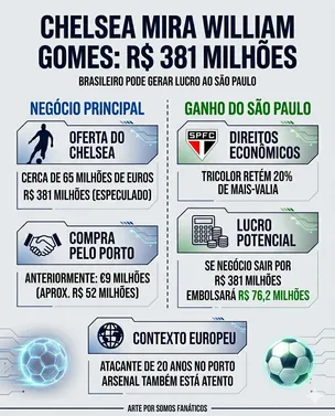 Ilustração gerada por inteligência artificial – Gemini