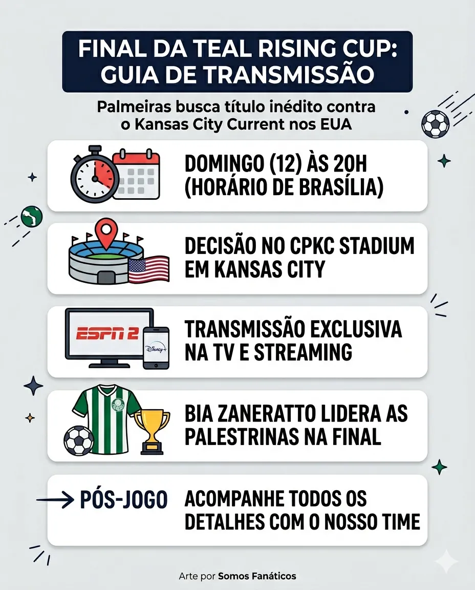 Saiba onde assistir Palmeiras x Kansas City ao vivo, horário da partida e detalhes do confronto pela final da Teal Rising Cup