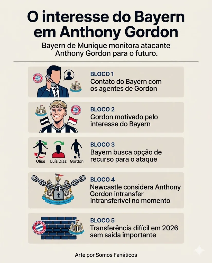 Imagem gerada por inteligência artificial – Gemini