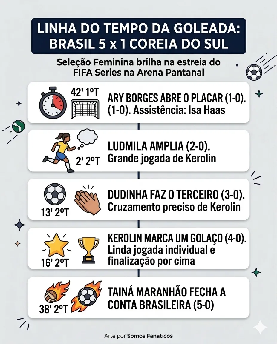 Imagem gerada por inteligência artificial – Gemini/ChatGPT