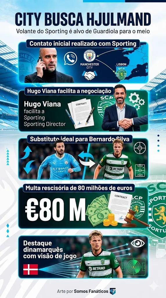 Imagem gerada por inteligência artificial – Gemini