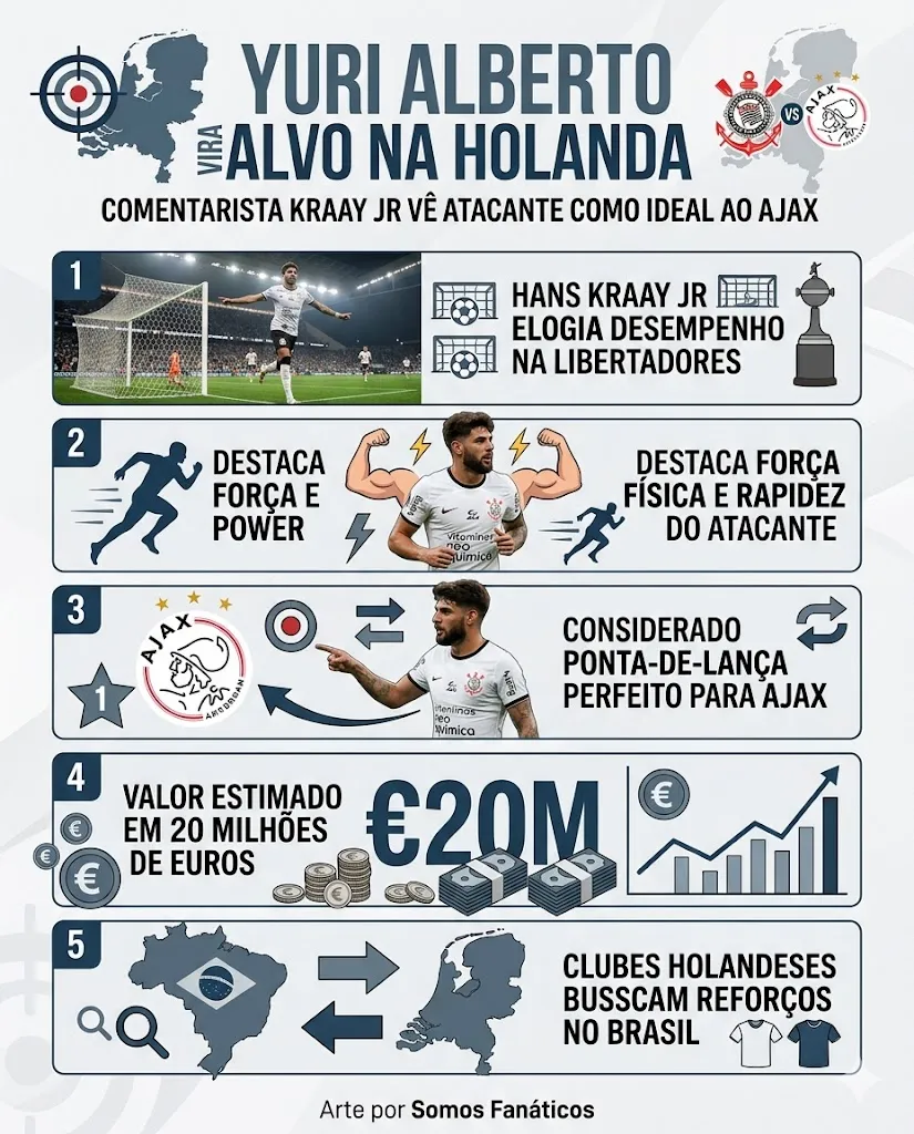 Imagem gerada por inteligência artificial – Gemini