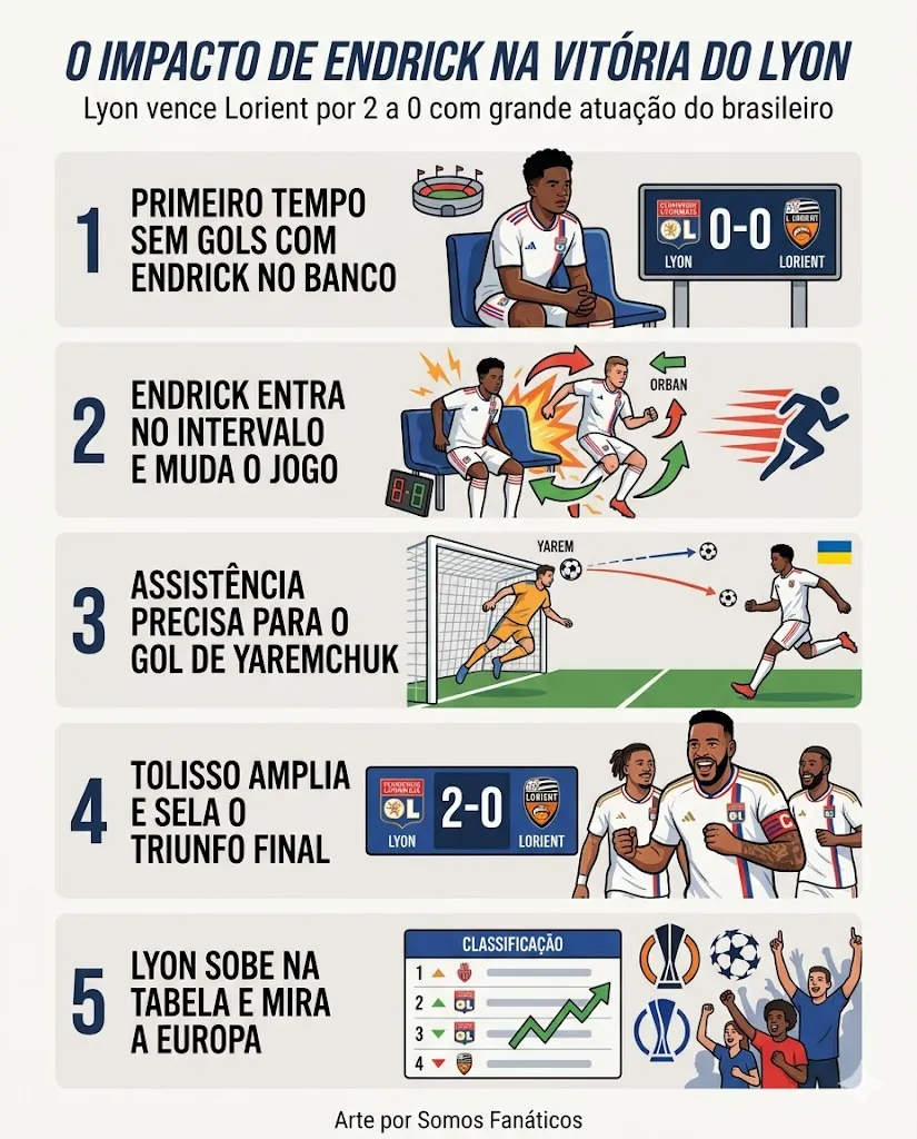 Imagem gerada por inteligência artificial – Gemini