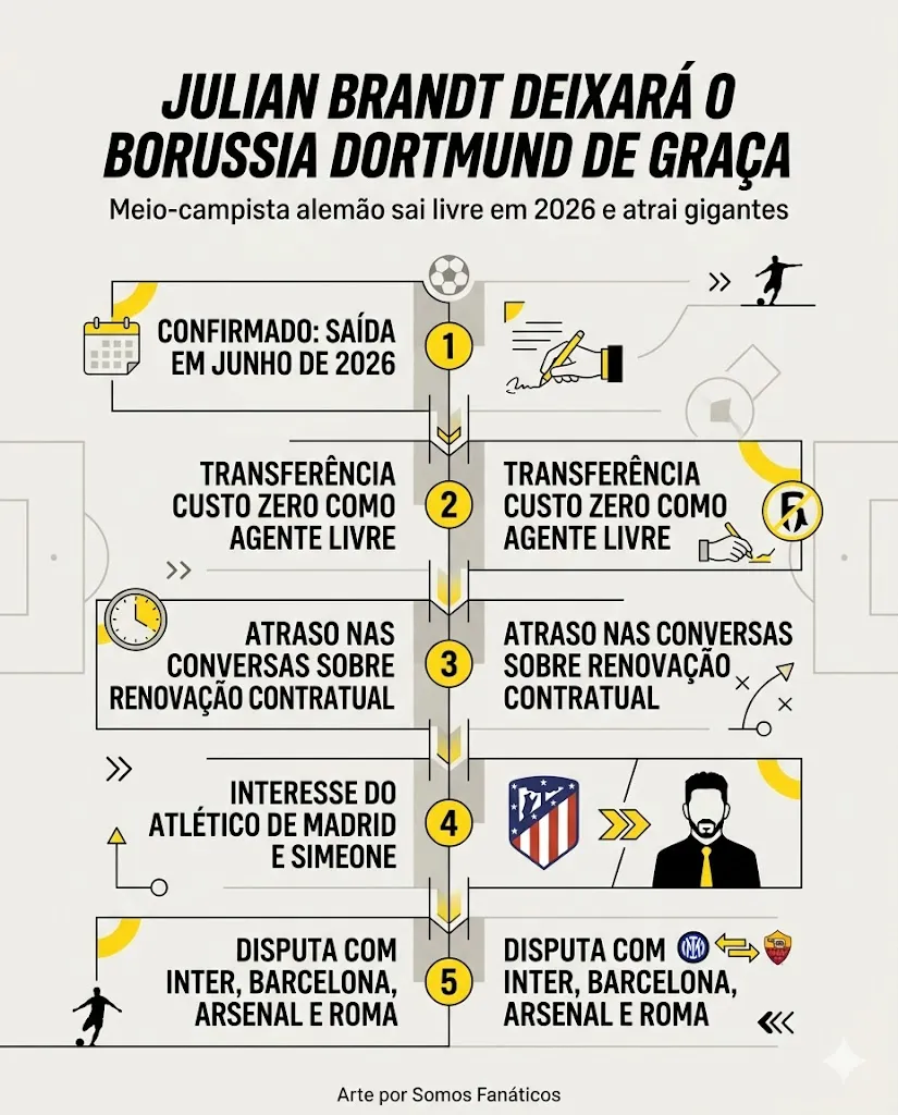 Imagem gerada por inteligência artificial – Gemini