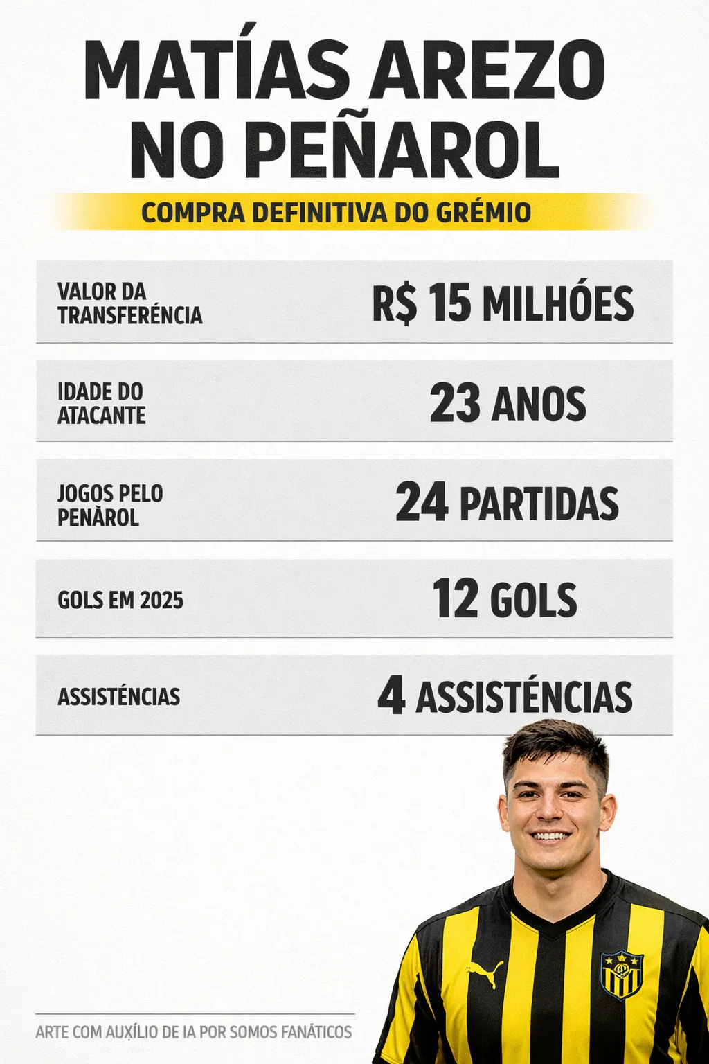 Infográfico criado por IA – Foto: ChatGPT