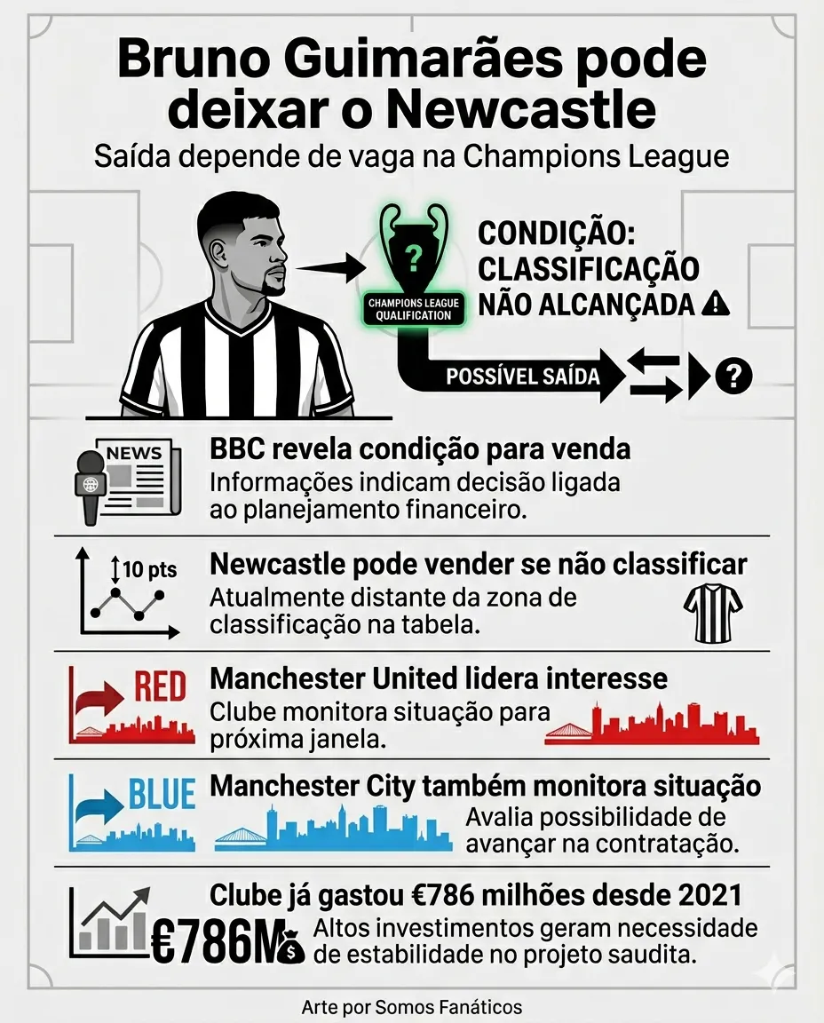 Imagem gerada por inteligência artificial – Gemini