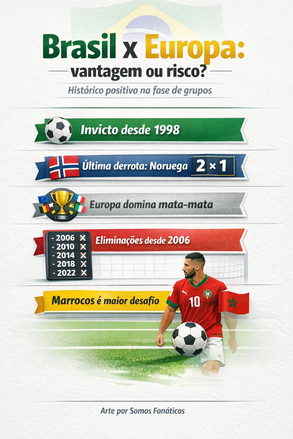 Infográfico gerado com auxílio de IA – Foto: ChatGPT