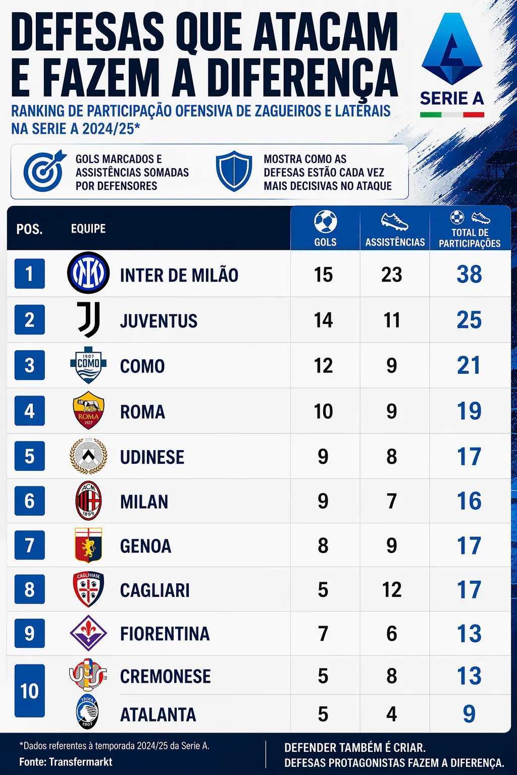 Imagem gerada por inteligência artificial – Gemini/ChatGPT