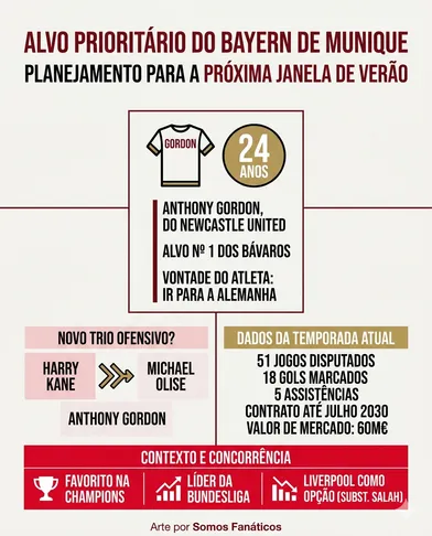Arte gerada por IA – Gemini